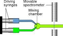 Sebességi egyenlet: v = dc/ = α [B] β [C] γ reatánsra: dc/ negatív termére: dc/ pozitív A c t (azaz c = f(t)) ísérleti görbé meredeségéből (azaz érintőjéből) így határozzu meg a sebességet egy adott