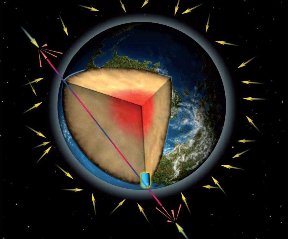kozmikus sugárzás izotróp fluxusa zenit q 1 km R zenit q 2 km Szuper- Kamiokande R David Fierstein 9. ábra.