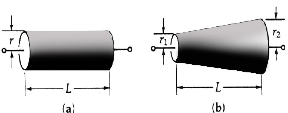 1. fejezet Gyakorlat 3 1.1. 28C-41 A 1.1 ábrán két, azonos anyagból gyártott ellenállás látható. A véglapokat vezető réteggel vonták be.