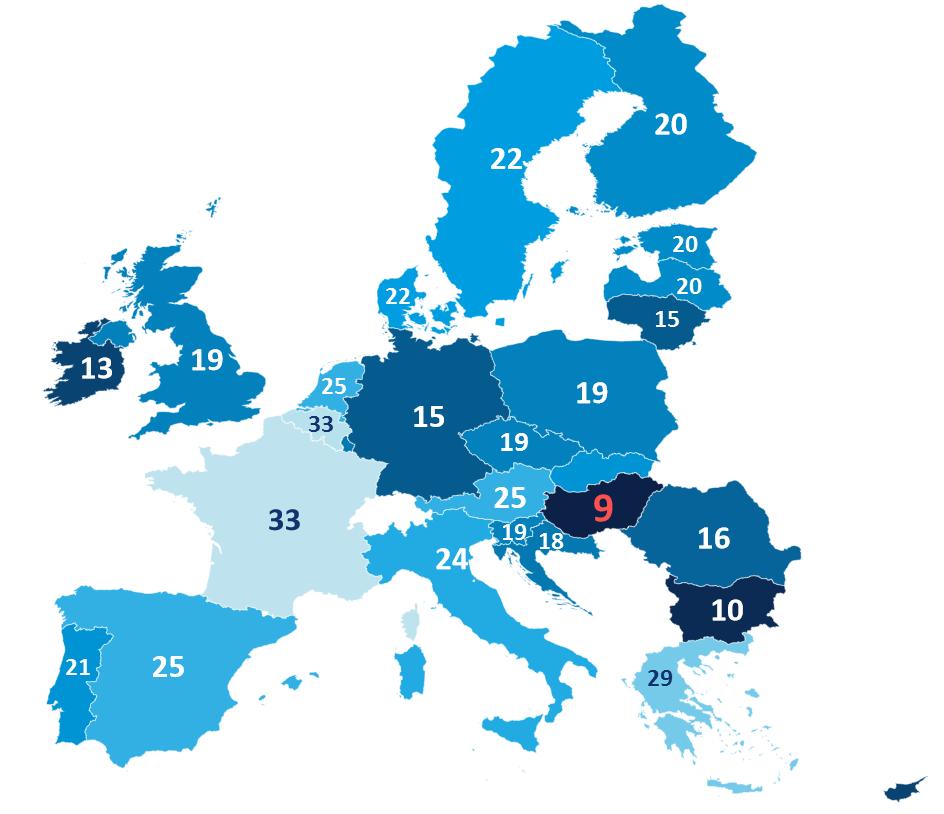 A MAGYAR TÁRSASÁGI ADÓ A LEGALACSONYABB AZ EURÓPAI UNIÓBAN 12 A