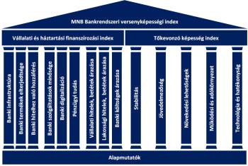 Bankrendszeri