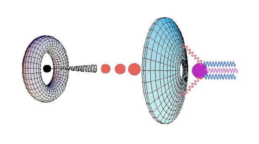 elektromágneses sugárzás legnagyobb energiájú formája. 2. ábra.