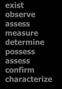 verbs (see verb pages): becomes see have get exist observe assess measure determine