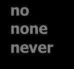 Strengthen Negatives 8 Not is so common in speech that it frequently loses