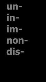 Strong negatives Weak Stronger no none never There was not any X.