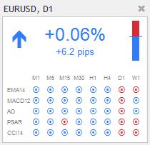 Second charts (S5, S15, etc.) - Pont mint a perces grafikonok az MT4-ben, itt másodpercek alapján rajzolható gyertya. Az 5S azt jelenti, hogy minden 5 másodpercben rajzol egy gyertyát.