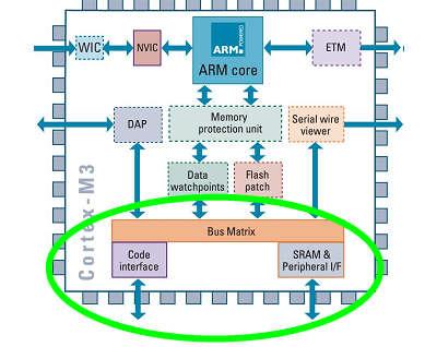 ARM7, Cortex M3,