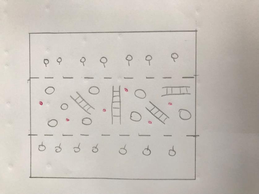 Írjon 5 fejlesztési célt az U7-es labdarúgók számára és rendeljen hozzá 1-1 szerepjátékot is! 1. Akadályhelyzet leküzdése: Bárkafoglaló A játéktér 20x15 méteres, 3 részre felosztott.