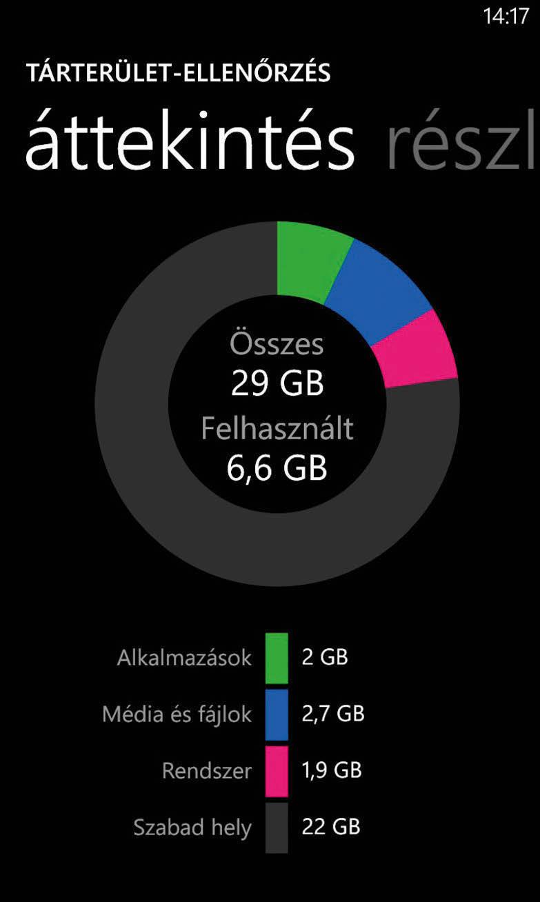 Windows Phone Az ios-hez hasonlóan a Microsoft rendszere sem brillírozik akkor, ha a szabad tárhely kezeléséről van szó, ám esetében a helyzet annyival jobb, hogy a Windows Phone 8 óta immár