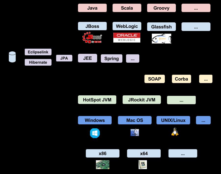 Cross-Platform Java Bedők Dávid (UNI-OBUDA)