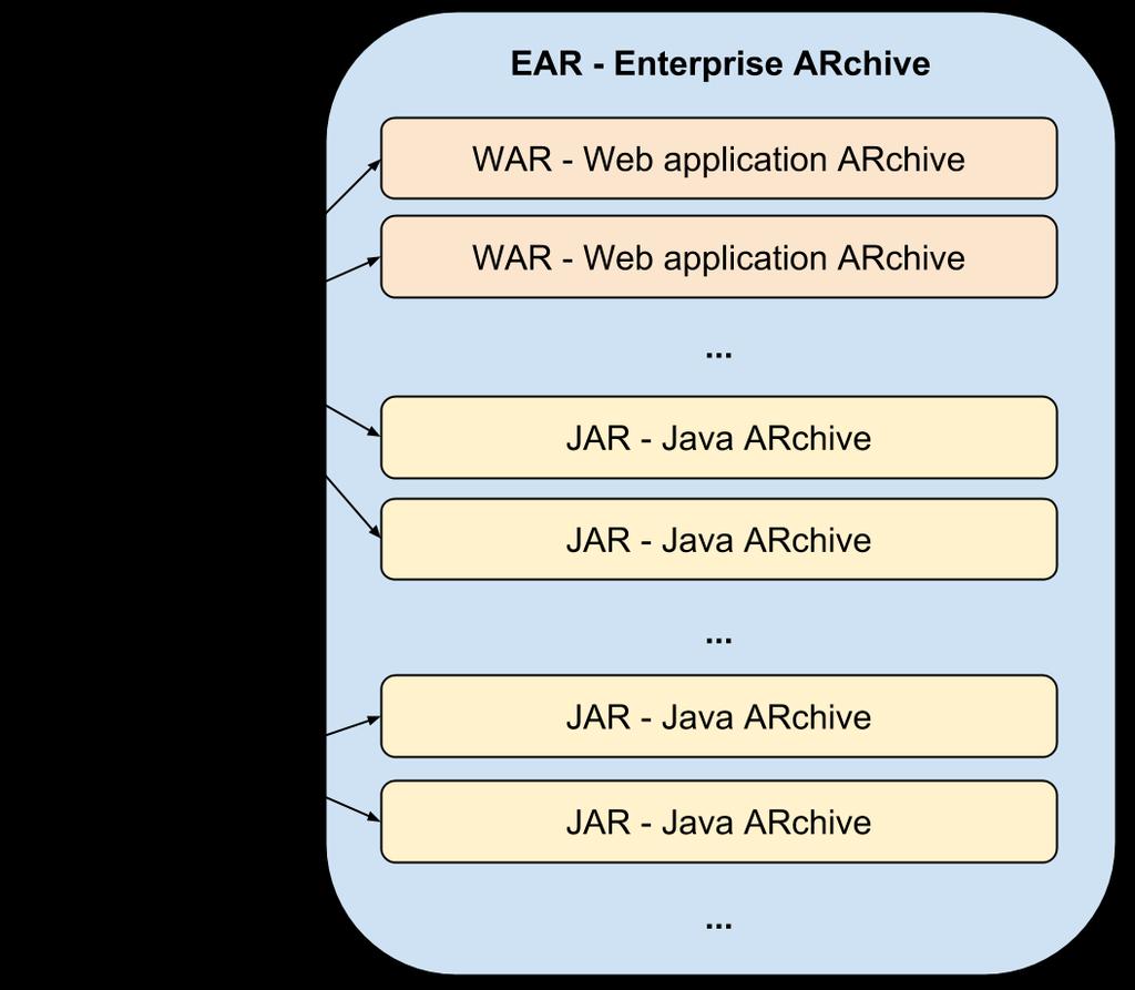 EAS - Deployment