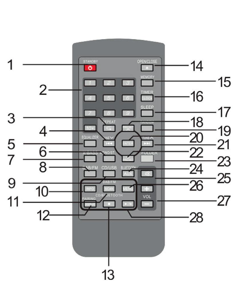 1 STANDBY Készenléti rendszer 2 DISC DIRECT SEARCH Kompaktlemez közvetlen kikeresésének kapcsolói 3 REPEAT Ismételni 4 CD/USB TRACK OR TIME DOWN / TUNER DOWN CD/USB zeneszám << / Idő << / hangolni <<