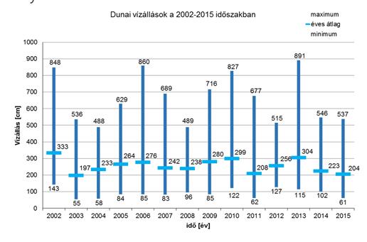 hazai termelése jelentős részben (36,8%), a távhő előállítása majdnem teljes mértékben (95%) szénhidrogén alapú energiahordozók (földgáz, szén, olaj, stb.) felhasználásával történik.