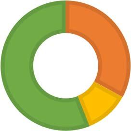 A nagyipari kibocsátásból származó kibocsátás összesen 169 498,5 t CO 2e 2015-ben.