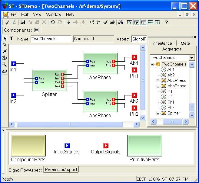 GME Metamodeling and