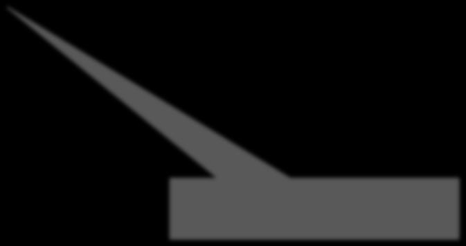 EMF model structure Containment hierarchy