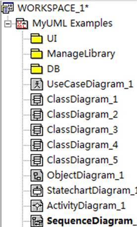 (view) Metamodeling and