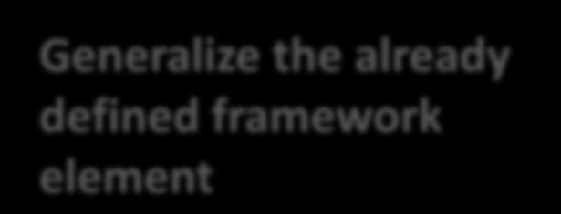 EClass implementation <interface> Notifier BasicNotifierImpl Notification/Observer Layer <interface> EObject <interface> Place BasicEObjectImpl EObjectImpl PlaceImpl Common