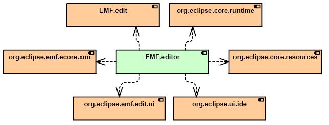 EMF.Editor EMF.