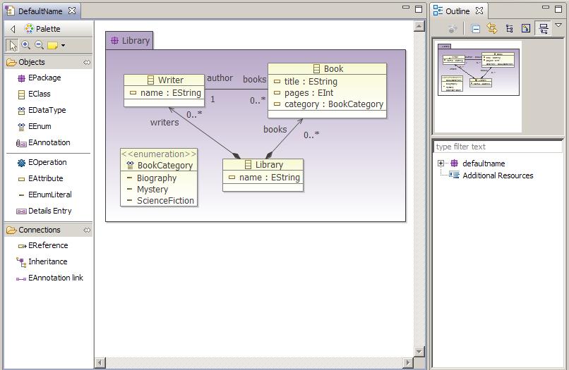 Ecore Tools: Ecore Diagram Editor Graphical DSL to define EMF