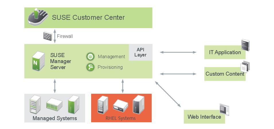 SUSE Expanded