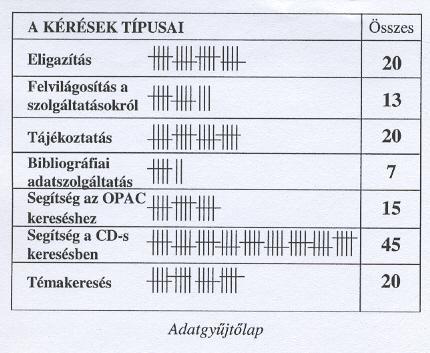 1. Adatgyűjt jtő lap Adatgyűjtés valamely tevékenység történésének gyakoriságáról, azaz a