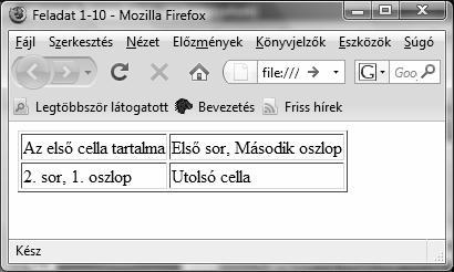 </UL> </OL> 11. gyakorlat <TABLE BORDER="1"> <TD>Az els cella tartalma</td> <TD>Els sor, MásodikM oszlop</td> <TD>2. sor, 1.