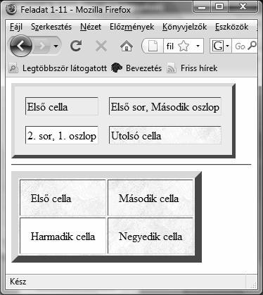 13. gyakorlat <TABLE BORDER="5" CELLPADDING="2" CELLSPACING="15" BGCOLOR="yellow yellow"> <TD>Els cella</td> <TD>Els sor, Második M