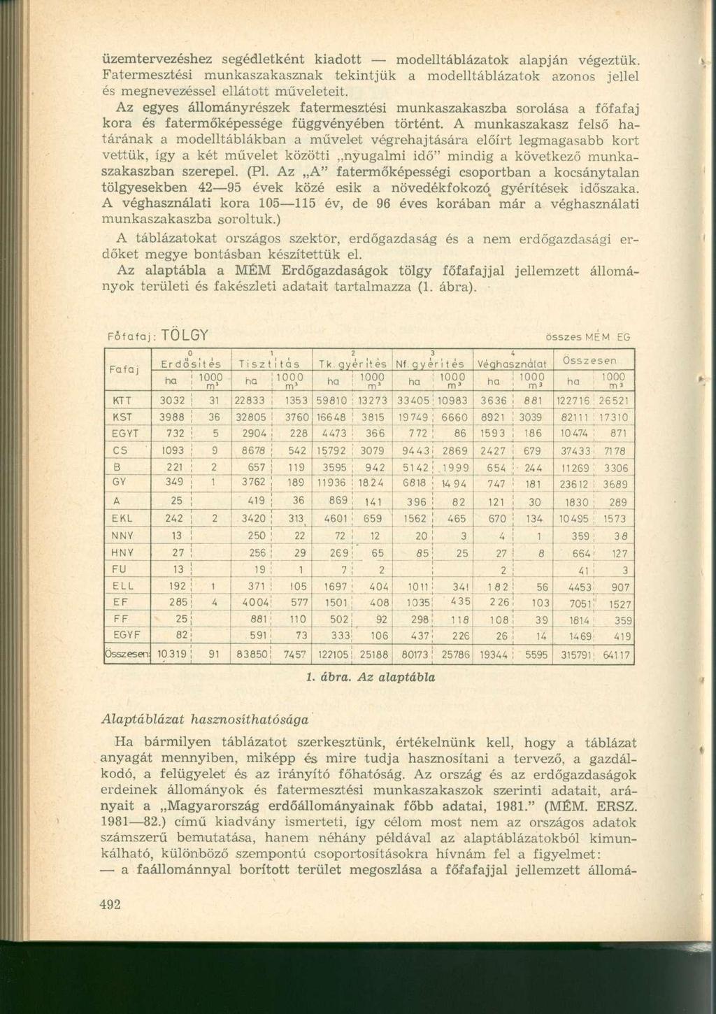 üzemtervezéshez segédletként kiadott modelltáblázatok alapján végeztük. Fatermesztési munkaszakasznak tekintjük a modelltáblázatok azonos jellel és megnevezéssel ellátott műveleteit.