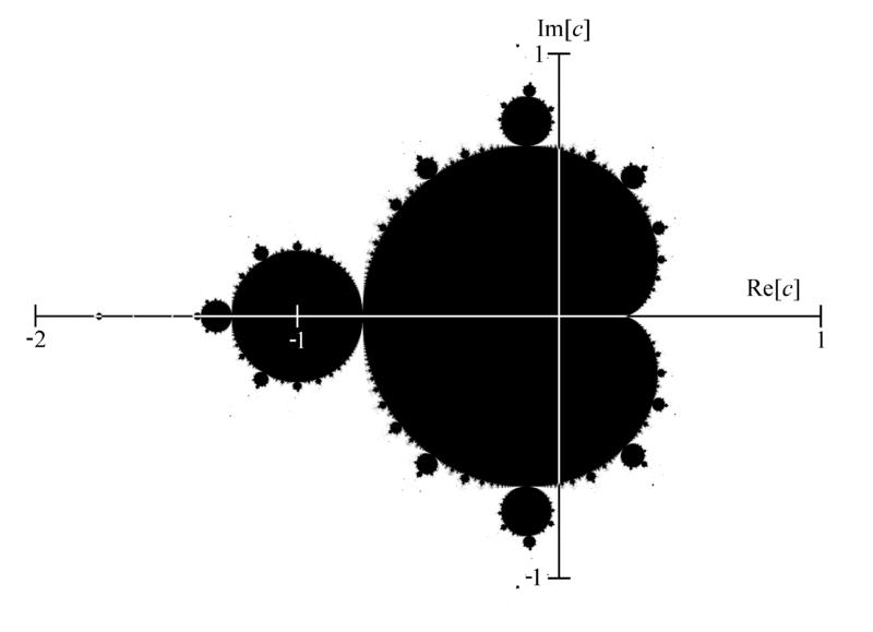 Mandelbrot halmaz 2.