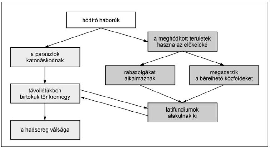 Az ókor története Érettségi esszék gyűjteménye 14 5. A feladat az ókori Róma történetéhez kapcsolódik.