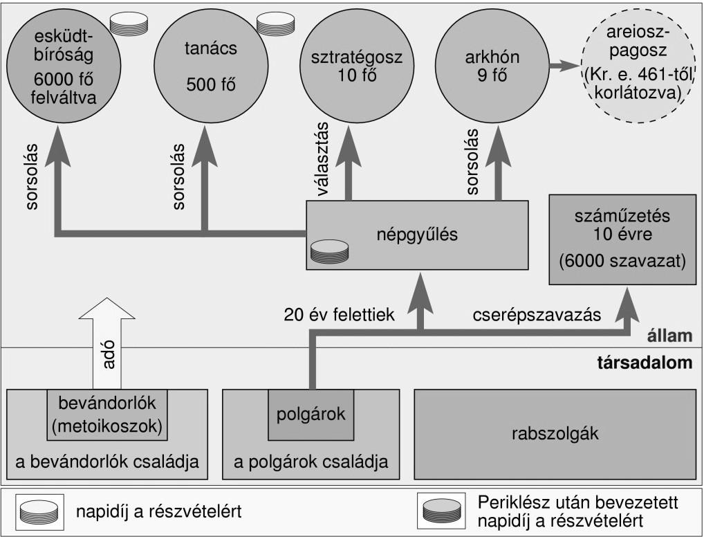 Az ókor története Érettségi feladatok gyűjteménye 43 b) Jöjj fel hozzám a hegyre, és maradj itt. Átadom neked a kőtáblákat a törvénnyel és a parancsokkal, amelyeket oktatásukra írtam.