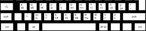 Billentyűzet (Keyboard) Dvorak gyors