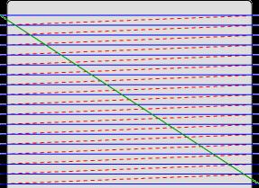 CRT: Interlaced video Interlace: A