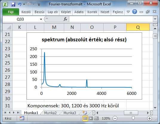 Fourieranalízis menüpontját választjuk, a forrástartomány a (feliratos) zajos jel