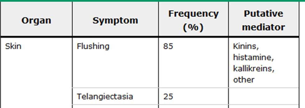 Carcinoid