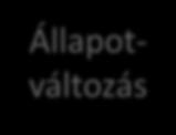 Input Állapot F(Input,