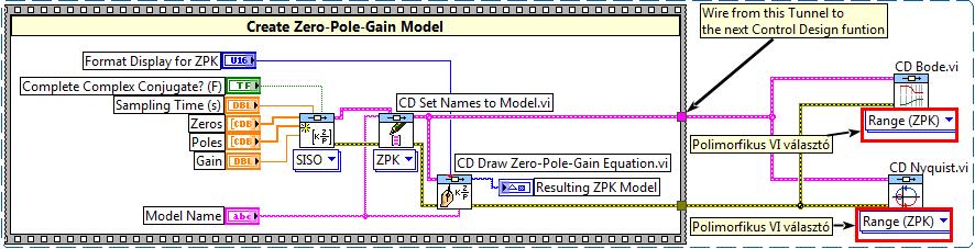 4. Kösse össze a szimulációt végző elemeket a blokk diagramon! a. Kösse rá a létrehozott modell vezetékét a CD Bode.vi és a CD Nyquist.