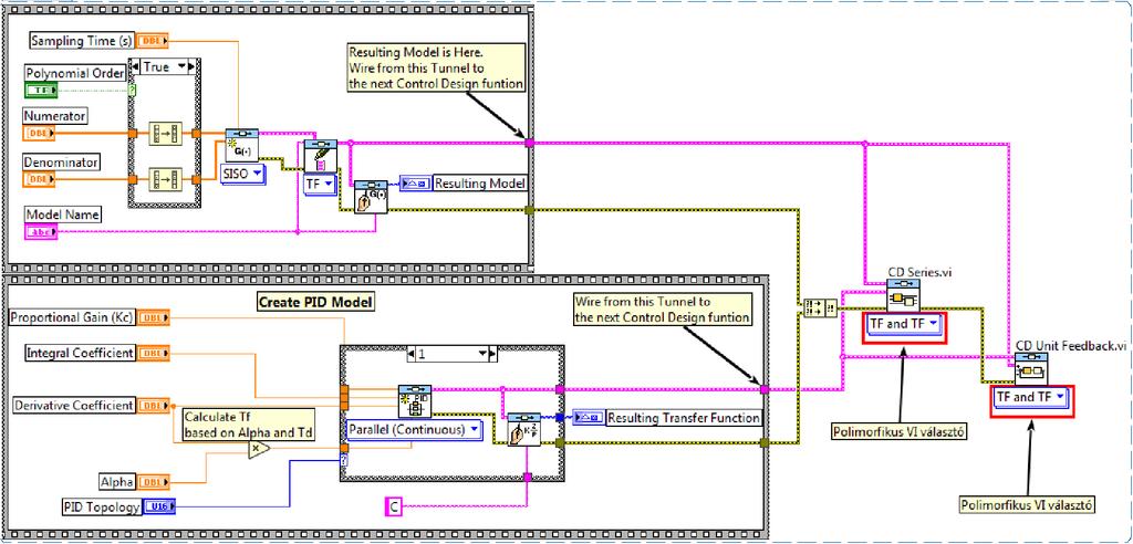 4. Kösse össze a modellek összekapcsolását végző elemet a blokk diagramon! (40. ábra) a. Kösse a Merge Errors két bemenetére a szakasz modell hiba vezetékét és a PID szabályzó modell hiba vezetékét!