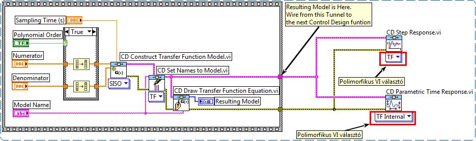 4. Kösse össze a szimulációt végző elemeket a blokk diagramon! a. Kösse rá a létrehozott modell vezetékét a CD Step Response.vi és a CD Parametric Time Response.