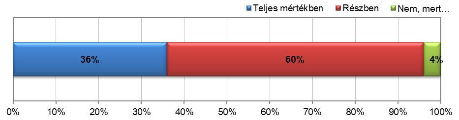 A művelési ágak tekintetében a szántó művelési ág rendelkezik a legnagyobb részesedéssel (87,92%), amelyet bő 10%-os részaránnyal a gyep, mint művelési ág követ.