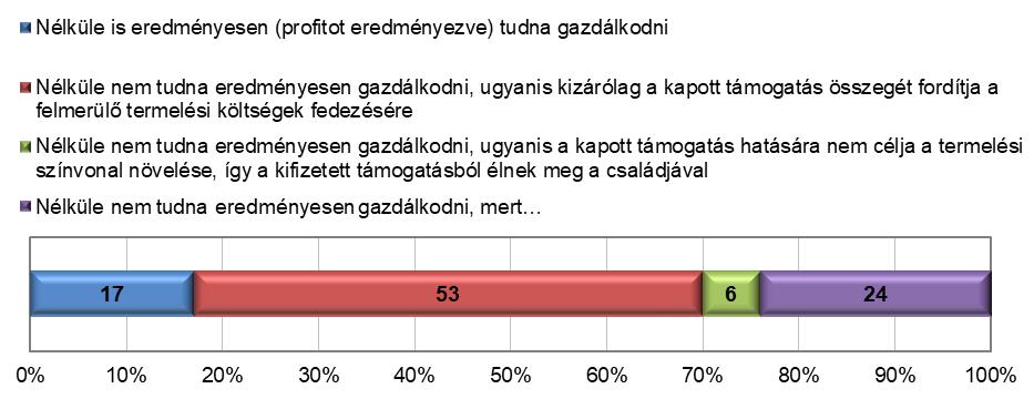 (növénytermesztés és állattenyésztés) csupán a kitöltők 27%-a végez. Elmondható továbbá, hogy 3 válaszadó esetében a vegyes gazdálkodási forma egészül ki erdőgazdálkodási tevékenységgel.