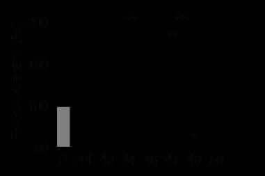 vinkrisztin IC 50 értékét három nagyságrenddel, mintegy 0,056 ± 0,03 nm értékre csökkentette.