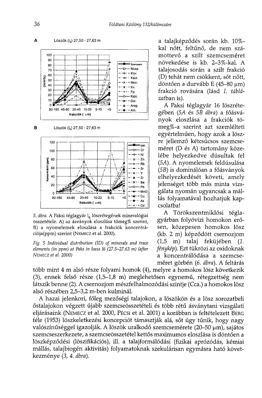 36 Földtani Közlöny 132/különszám Löszök (i 6) 27,50 27,63 m a talajképződés során kb. 10%- kal nőtt, feltűnő, de nem számottevő a szilt szemcseméret növekedése is kb. 2-3%-kai.