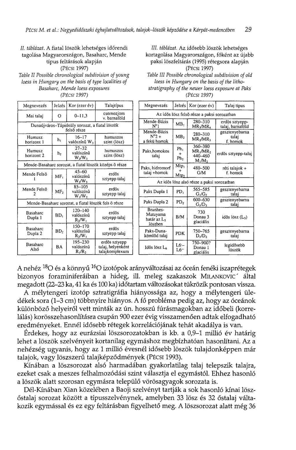 PECS; M. et al: Negyedidőszaki éghajlatváltozások, talajok-löszök képződése a Kárpát-medencében 29 II. táblázat.