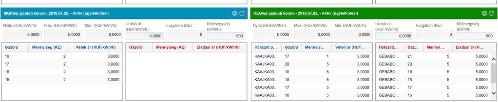 termékek wd/da: Hálózati