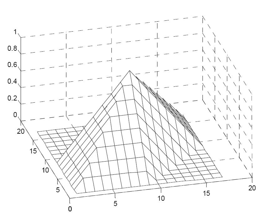 lefedésű eset 1 0.8 0.6 0.4 0.2 0 15 10 15 20 5 5 10 0 (d) kétdimenziós teljes lefedésű kvantált eset 7.20. ábra.