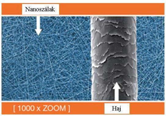 tapadóképességet. Ezt levegő, széndioxid, vagy ózon atmoszférában, vagy sodium hipokloriteor-nitrid savba áztatva végzik el, esetleg elektrolitfürdőbe merítve folyhat le a folyamat [28].