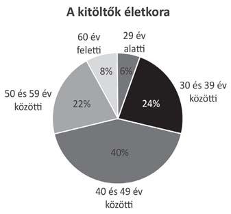A VIZSGÁLAT A mintában szereplő pedagógusok különböző típusú, de gimnáziumi osztállyal rendelkező középiskolákban tanítanak.