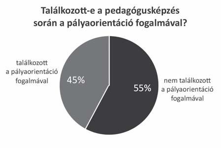 A VIZSGÁLAT szakirányú továbbképzés vagy tanfolyam keretében.